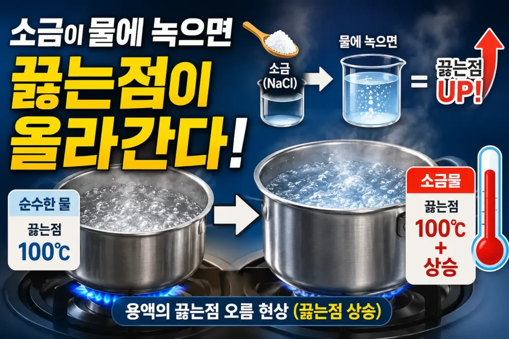소금이 물에 녹으면 끓는점